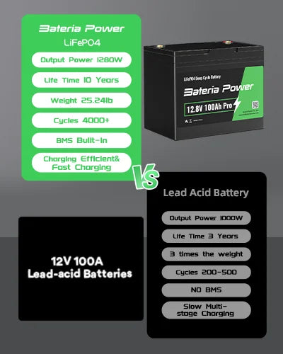 100Ah LiFePO4 Battery