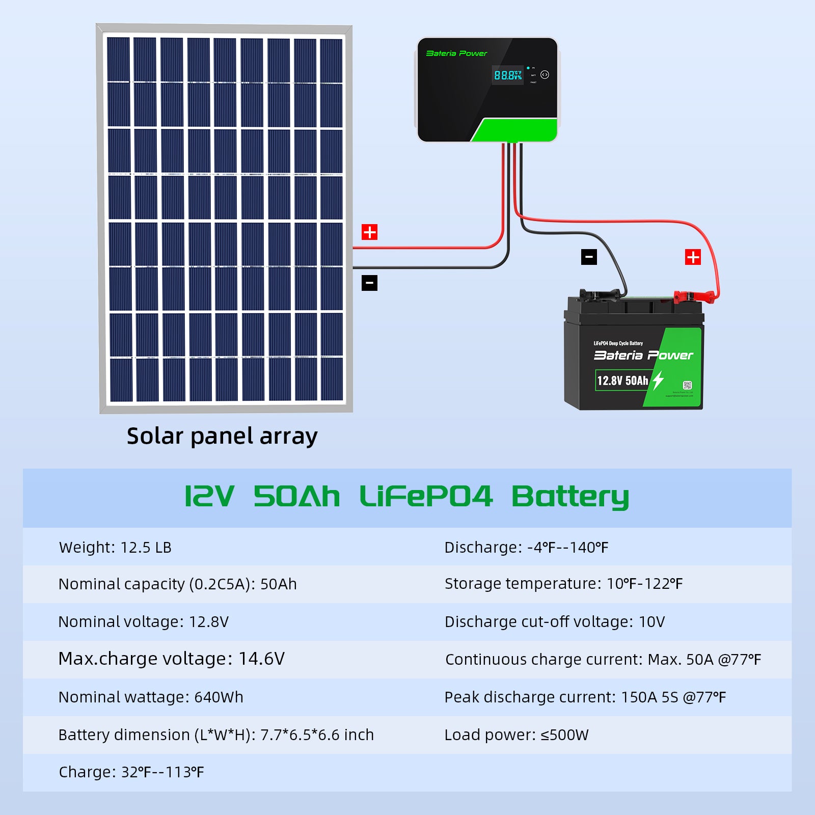 12V 50AH Lithium Battery,5000+ Deep Cycle LiFePO4 Battery with Built-in 50A BMS