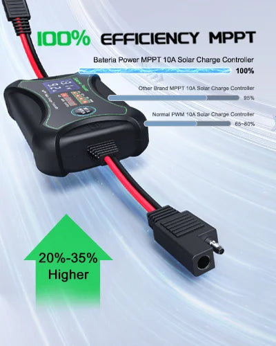 MPPT charge control