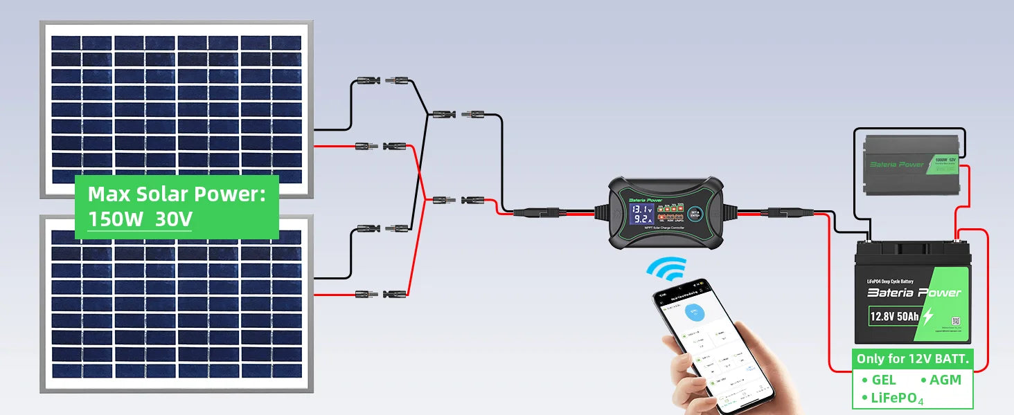 Commande Mppt Mppt Solar Controller Circuits MPPT 15A SOLAR CONTROLLER | Energie Zen