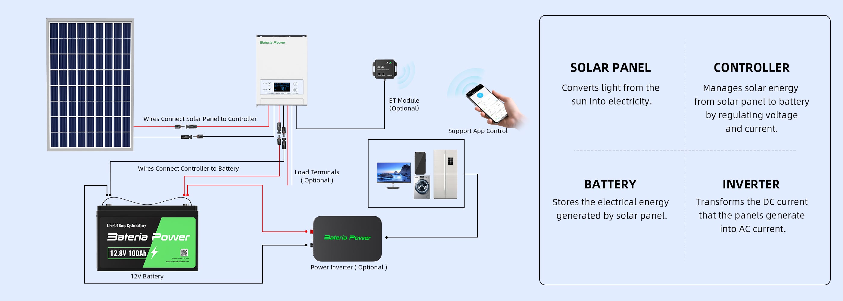 Charge Controller Wiring Solar Panel In Charge Controller Wiring