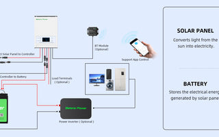 Solar Panel Charge Controller Wiring Made Simple: Follow These Easy Steps