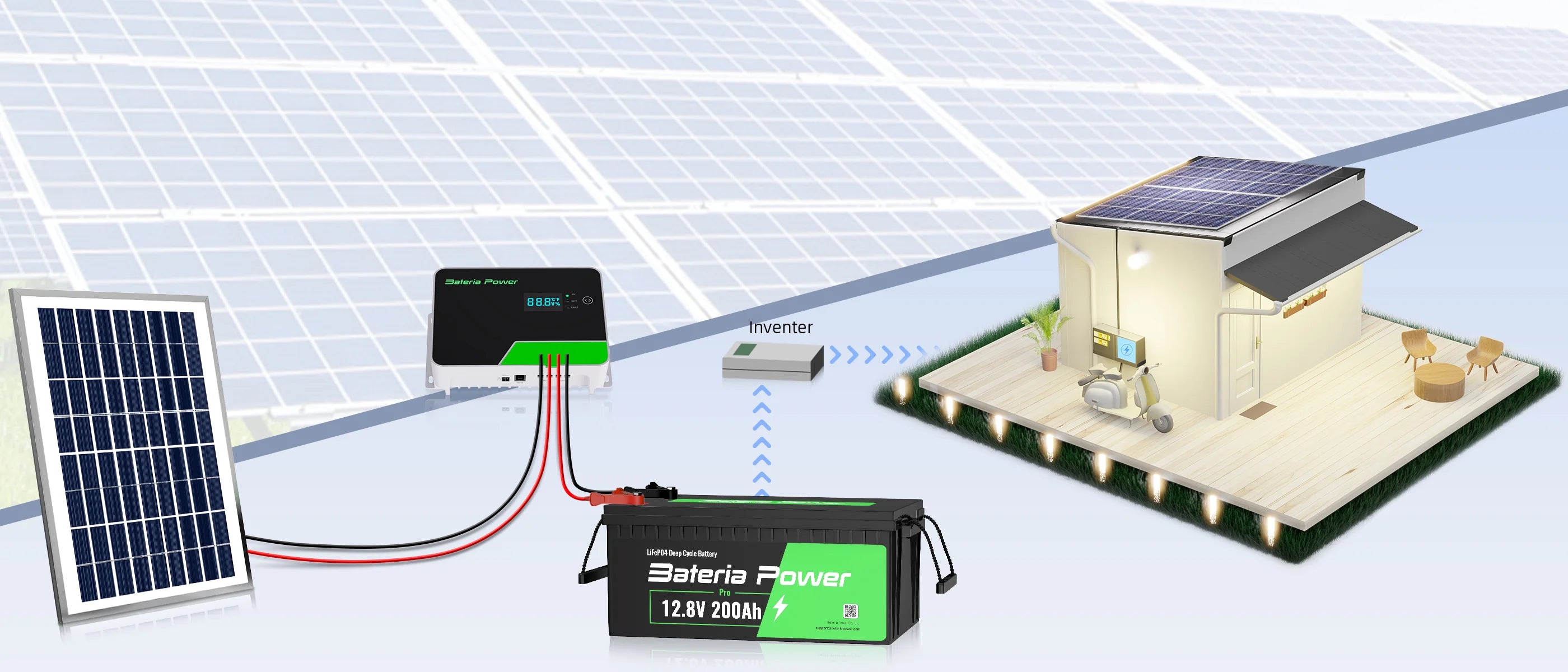 Grid Sector Off-Grid Sector Emerges to Plug Energy Access Gaps – bateriapower