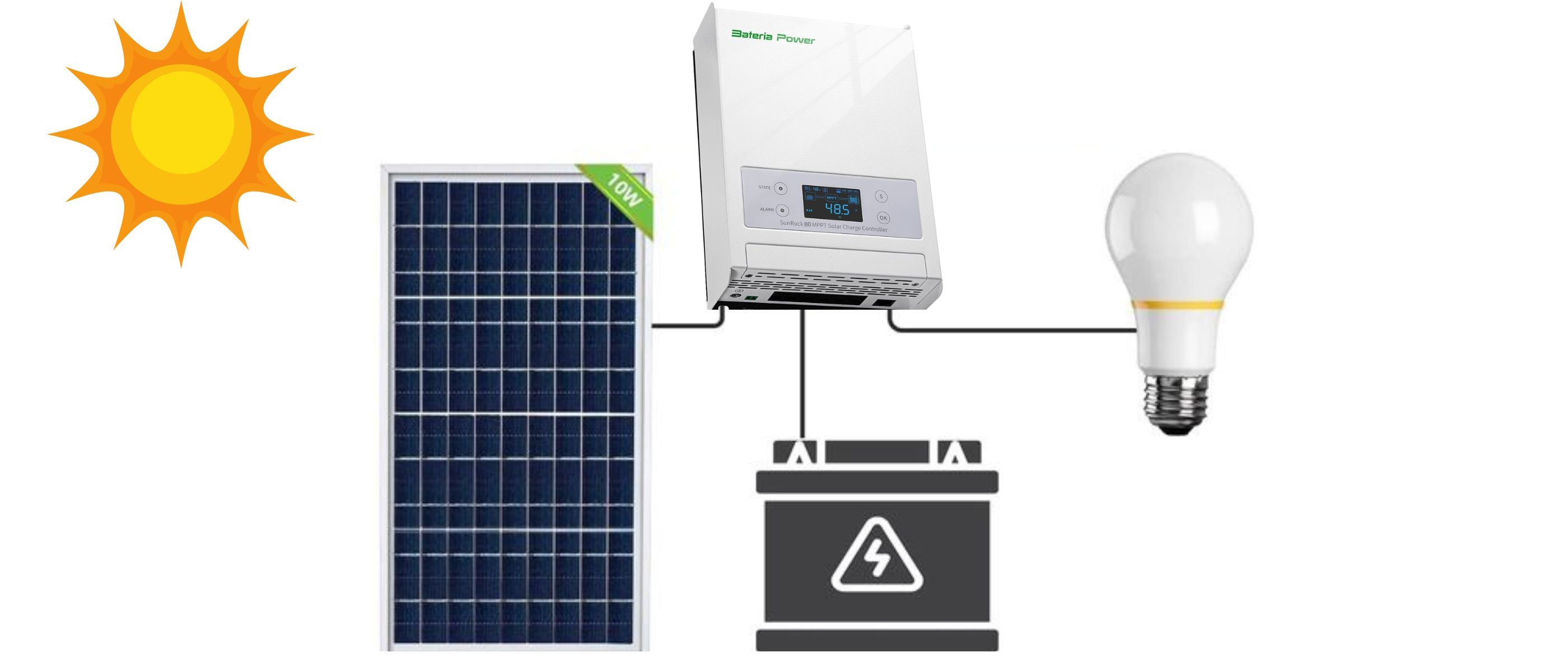 Don't Let Your Batteries Die! Learn How Solar Charge Controllers Can Help