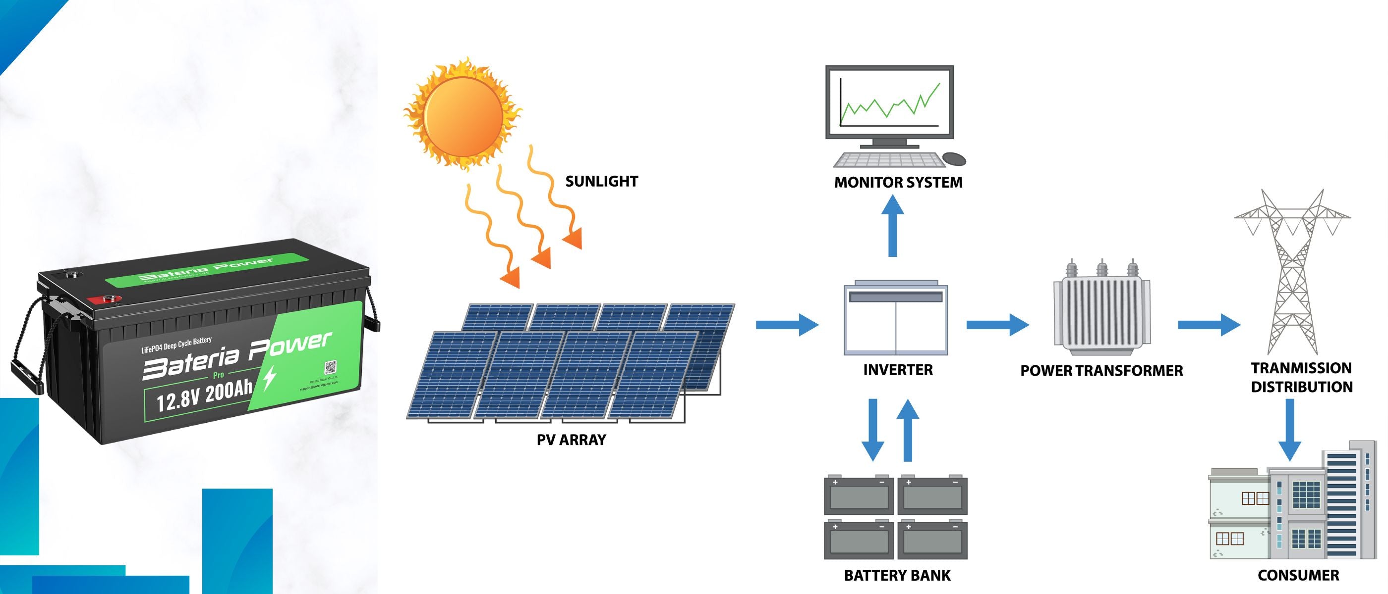 Everything You Need to Know About Solar Batteriaes