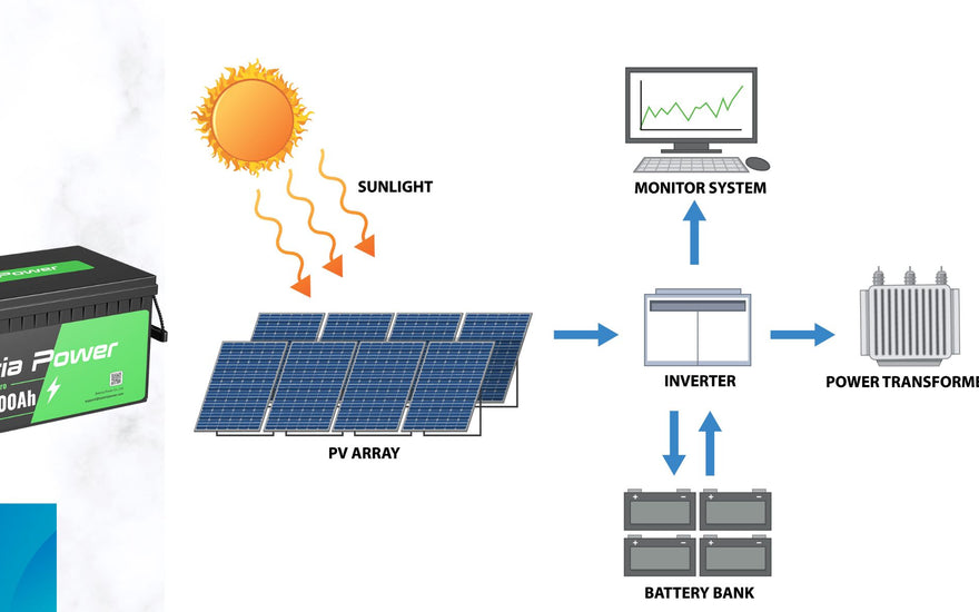 Everything You Need to Know About Solar Batteriaes