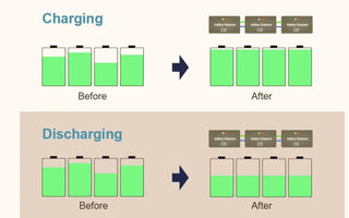  LiFePO4 Battery Balancing