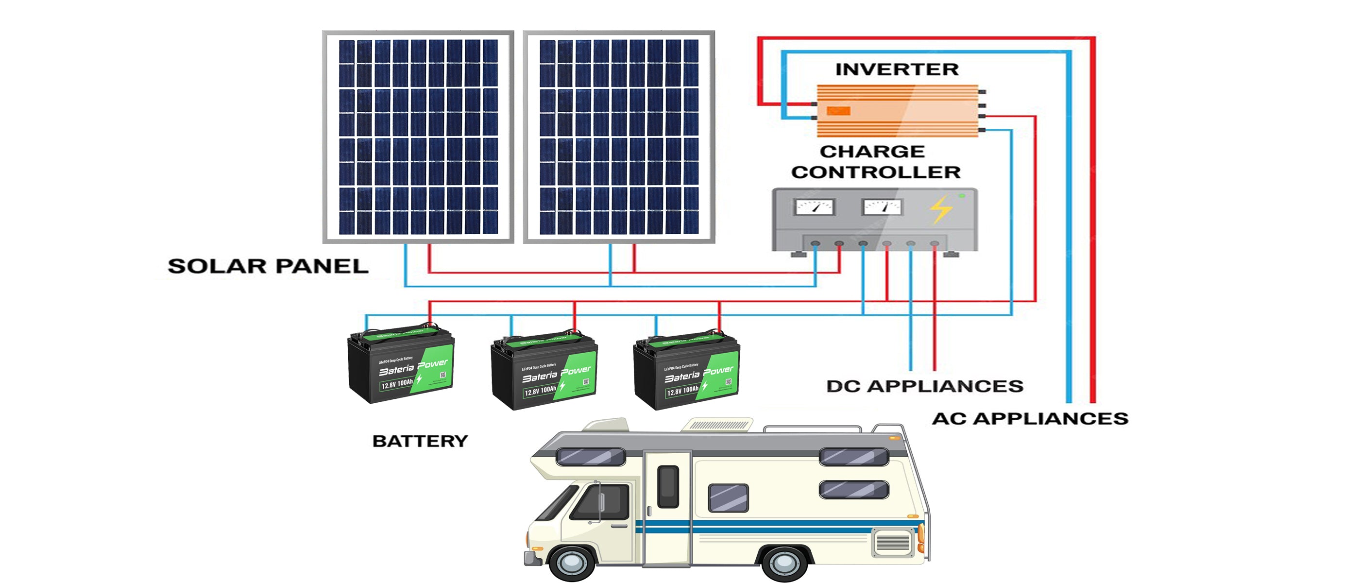 LiFePO4 vs Lithium Ion Batteries: Which Is Better for Solar Generators?