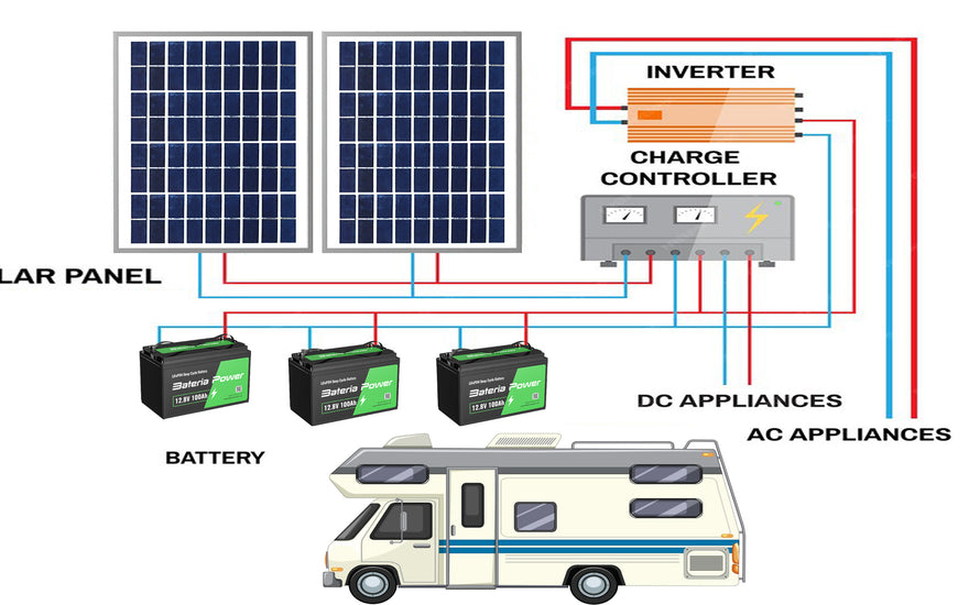LiFePO4 vs Lithium Ion Batteries: Which Is Better for Solar Generators?