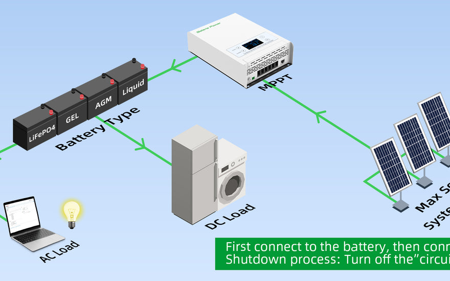 Solar Charg Controllers