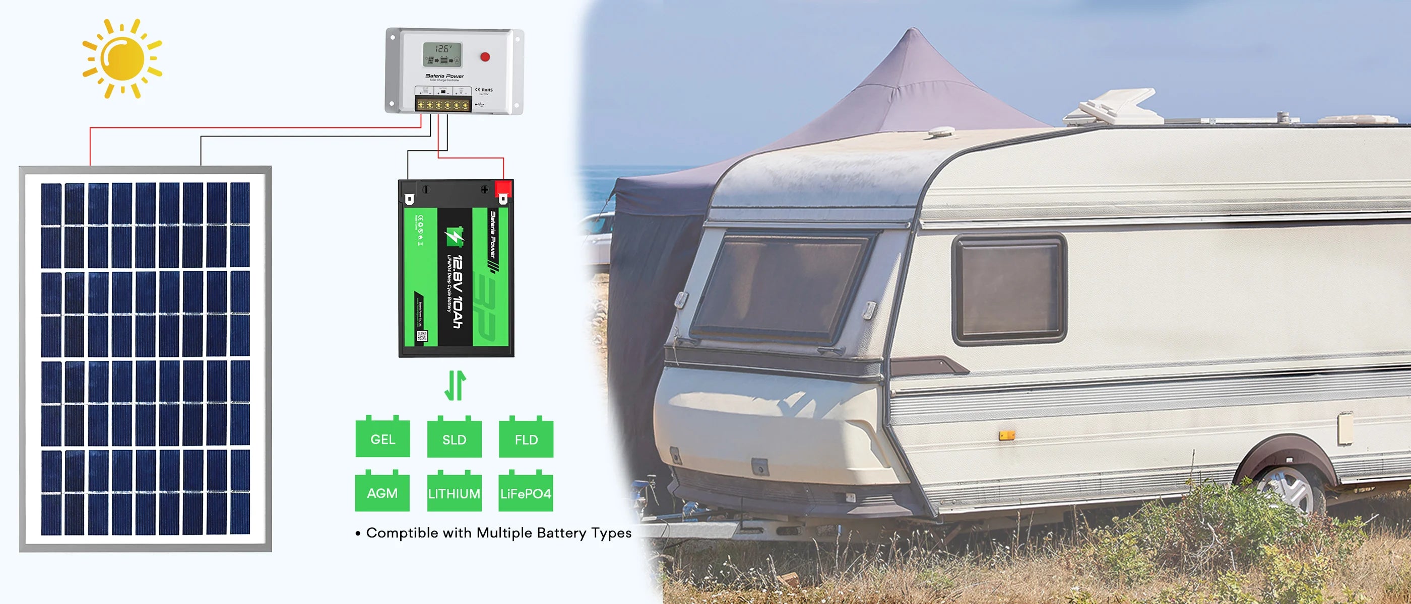 Solar Controller For Rv Solar Charge Controller for RV – bateriapower