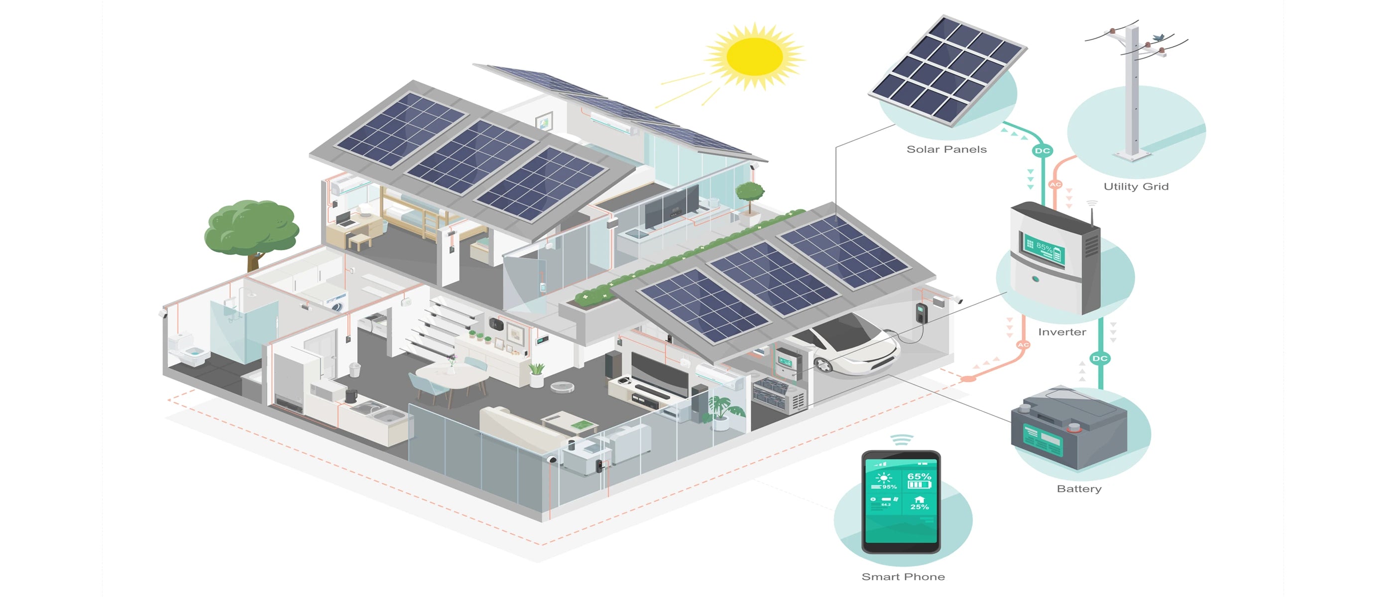 Solar Off-Grid System Secrets: Complete Beginner's Guide Revealed ...