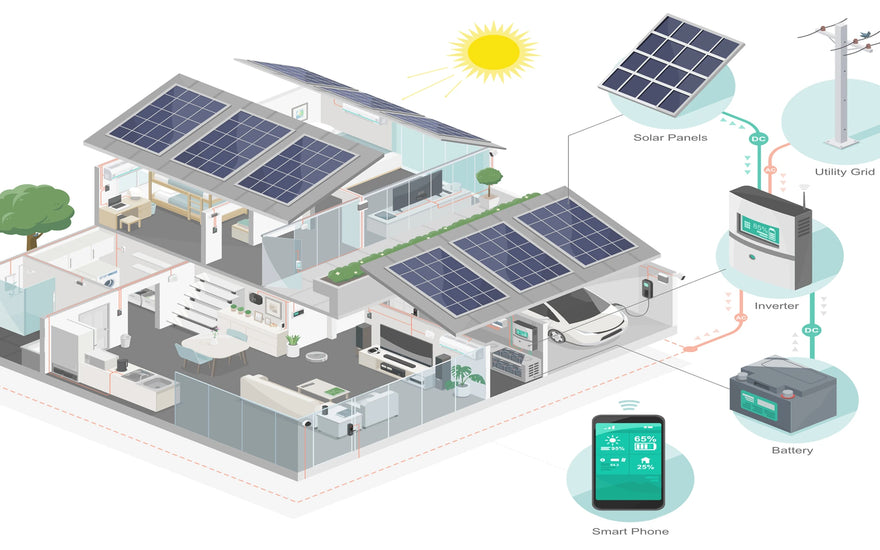 Solar Off-Grid System