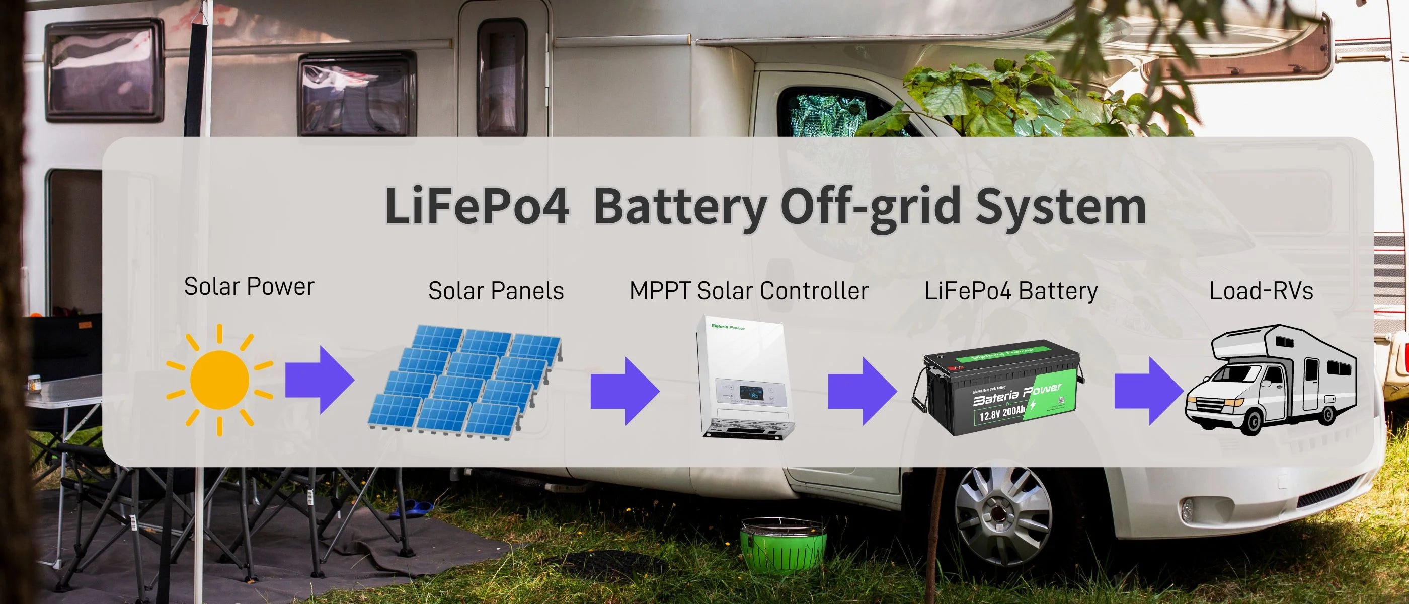 How to Choose a LiFePO4 Battery: The Ultimate Guide You Need in 2024