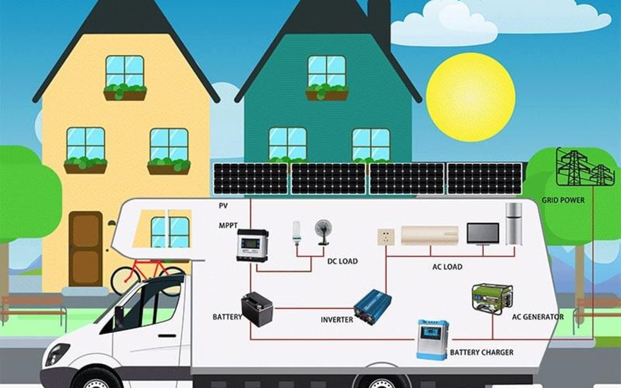  RV battery 