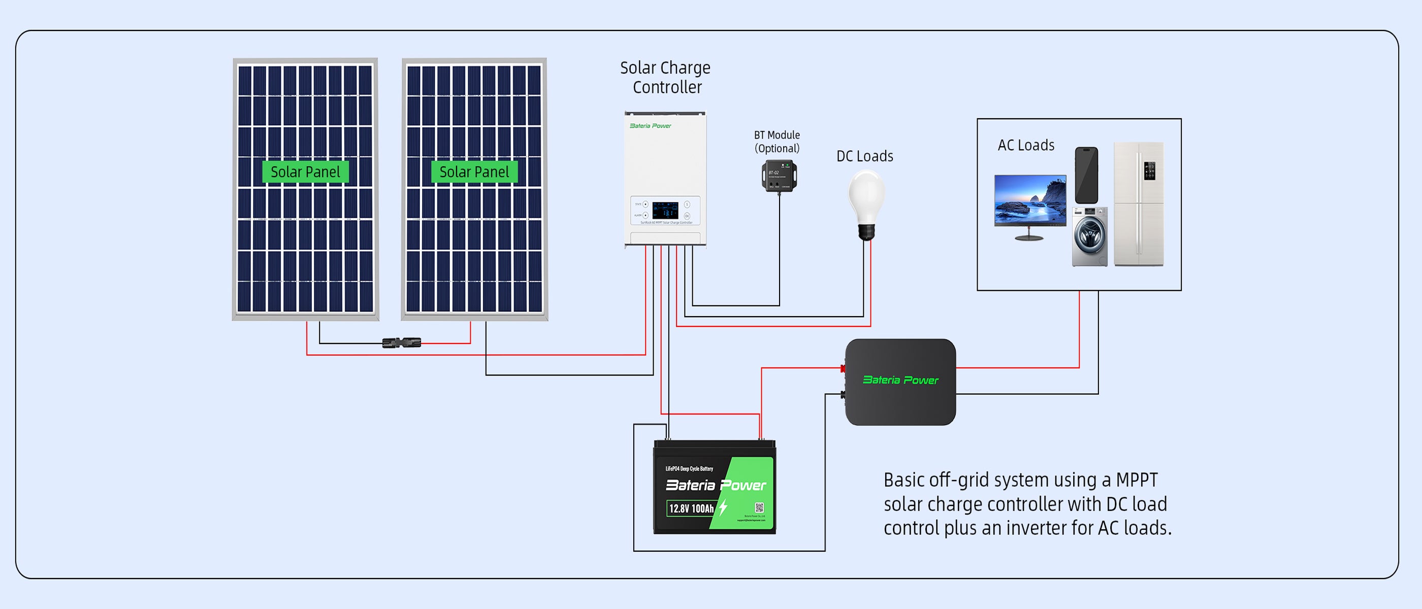  Solar Charge Controller