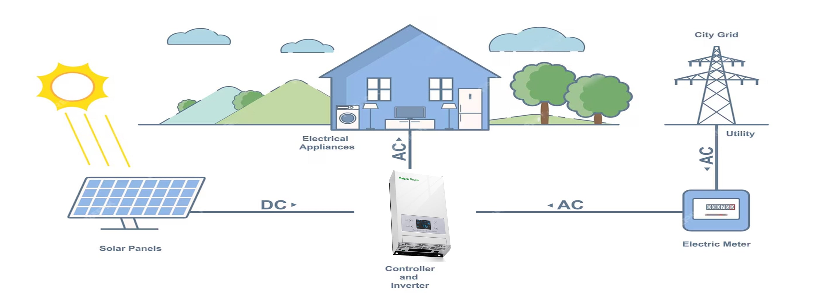 Solar Charge Controller