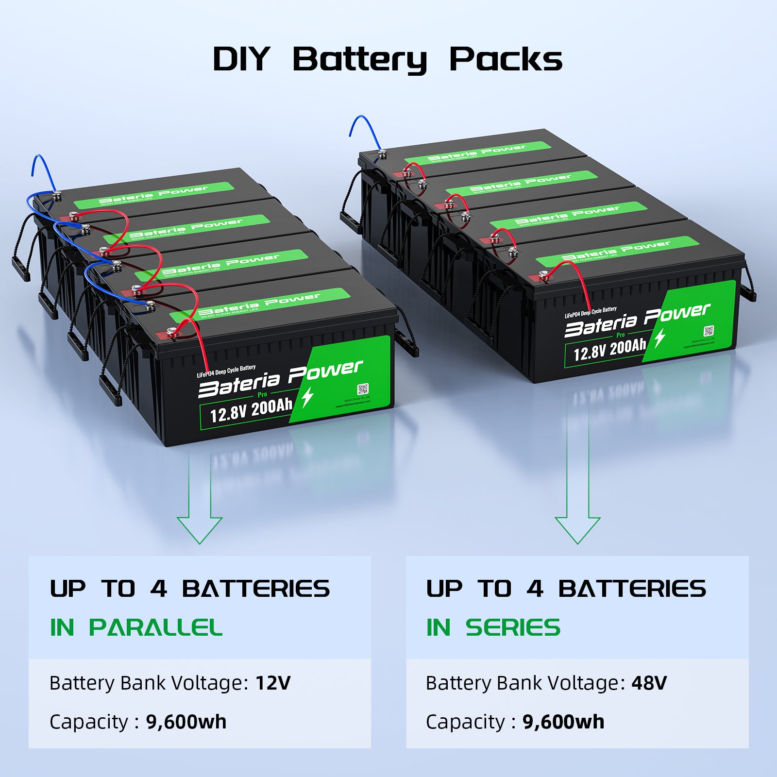 12V 200Ah LiFePO4 Battery – bateriapower