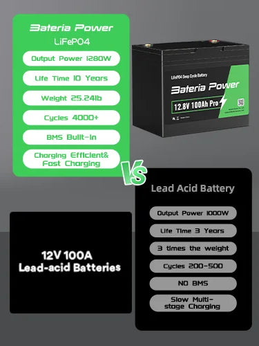 100Ah LiFePO4 Battery