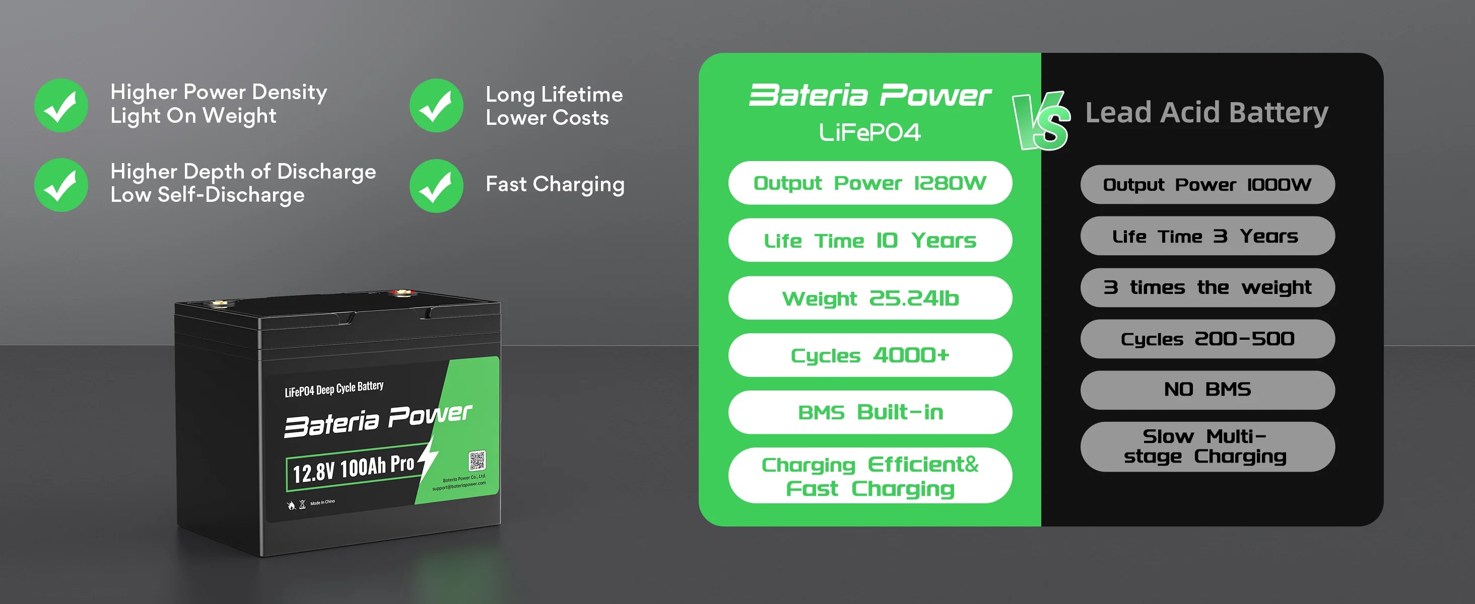 100Ah LiFePO4 Battery