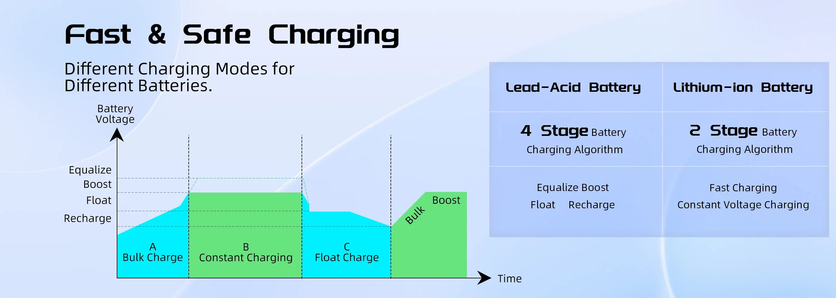 60A solar controller
