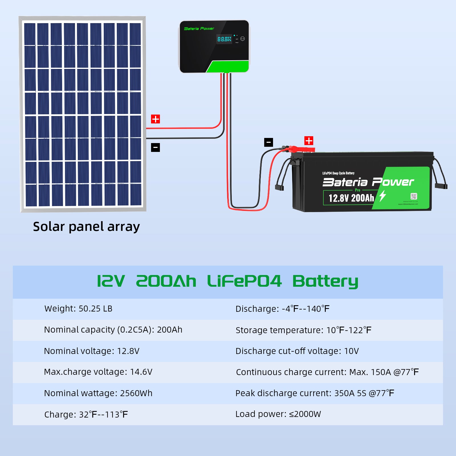12v lithium battery uilt-in 200A BMS, Support in Series/Parallel, widely Used for Solar Home System, RV, Off-Grid Life.