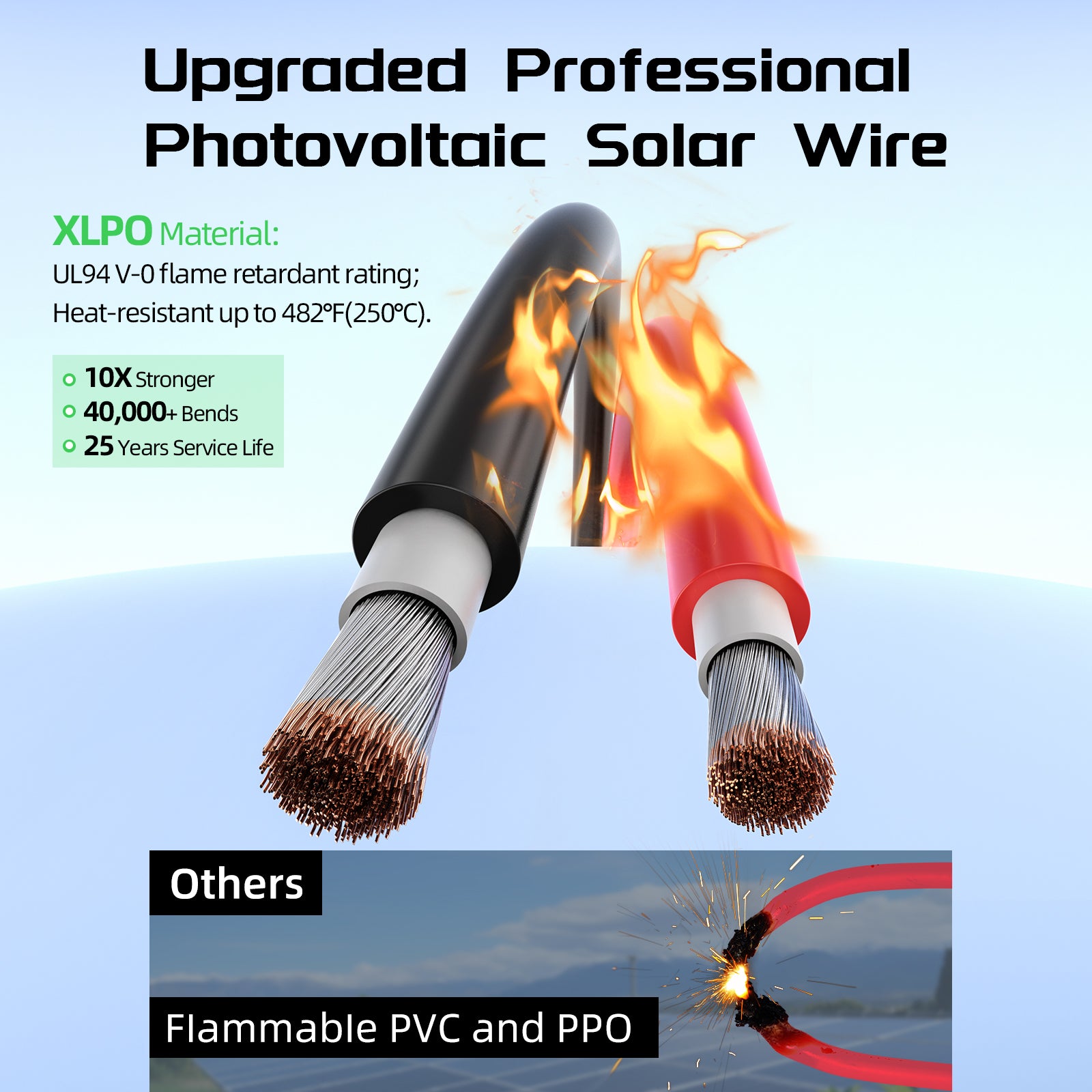 Bateria Power Solar Panel Wire 50Ft Black and 50Ft Red Kit, 10AWG (6mm²) Solar Panel Extension Cable PV Tinned Copper Wire for Outdoor Home Off-Grid Photovoltaic Systems Automotive RV Boat Marine