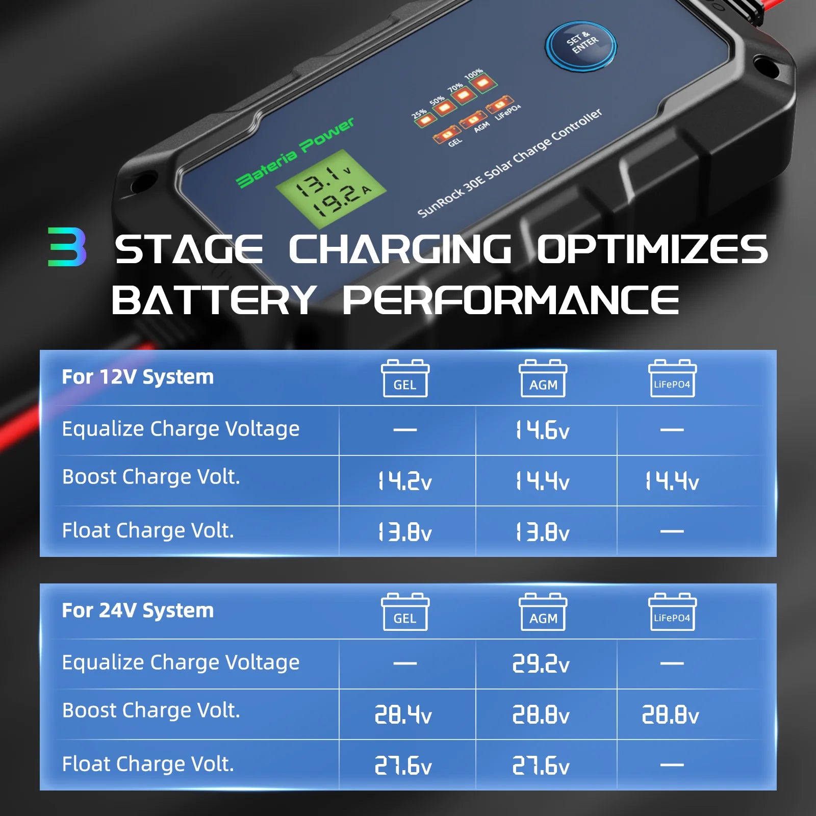 Bateria Power 30A 12V/24V PWM Solar Charge Controller