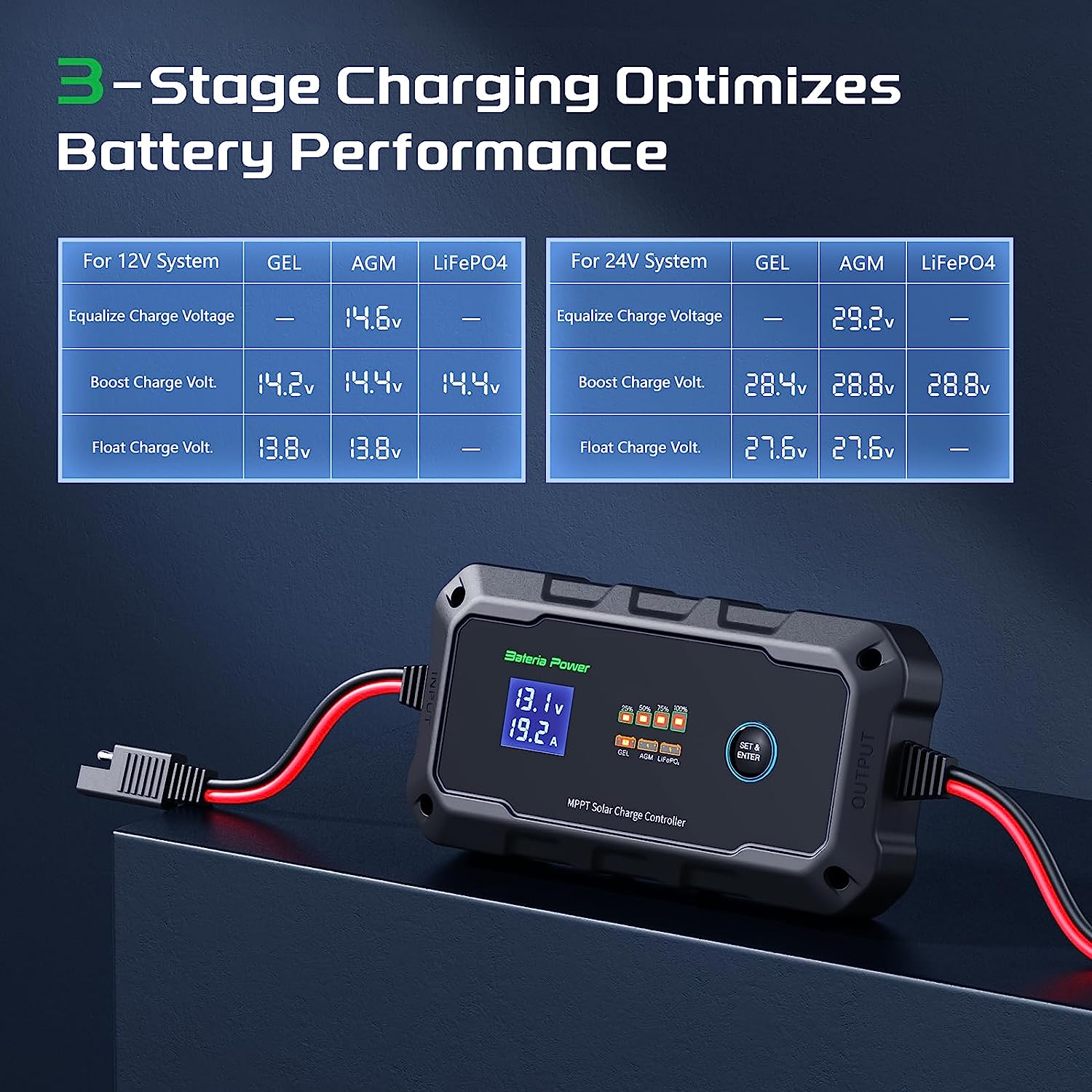 Basic Charge Controller MPPT Solar Charge Controller With BT App – bateriapower