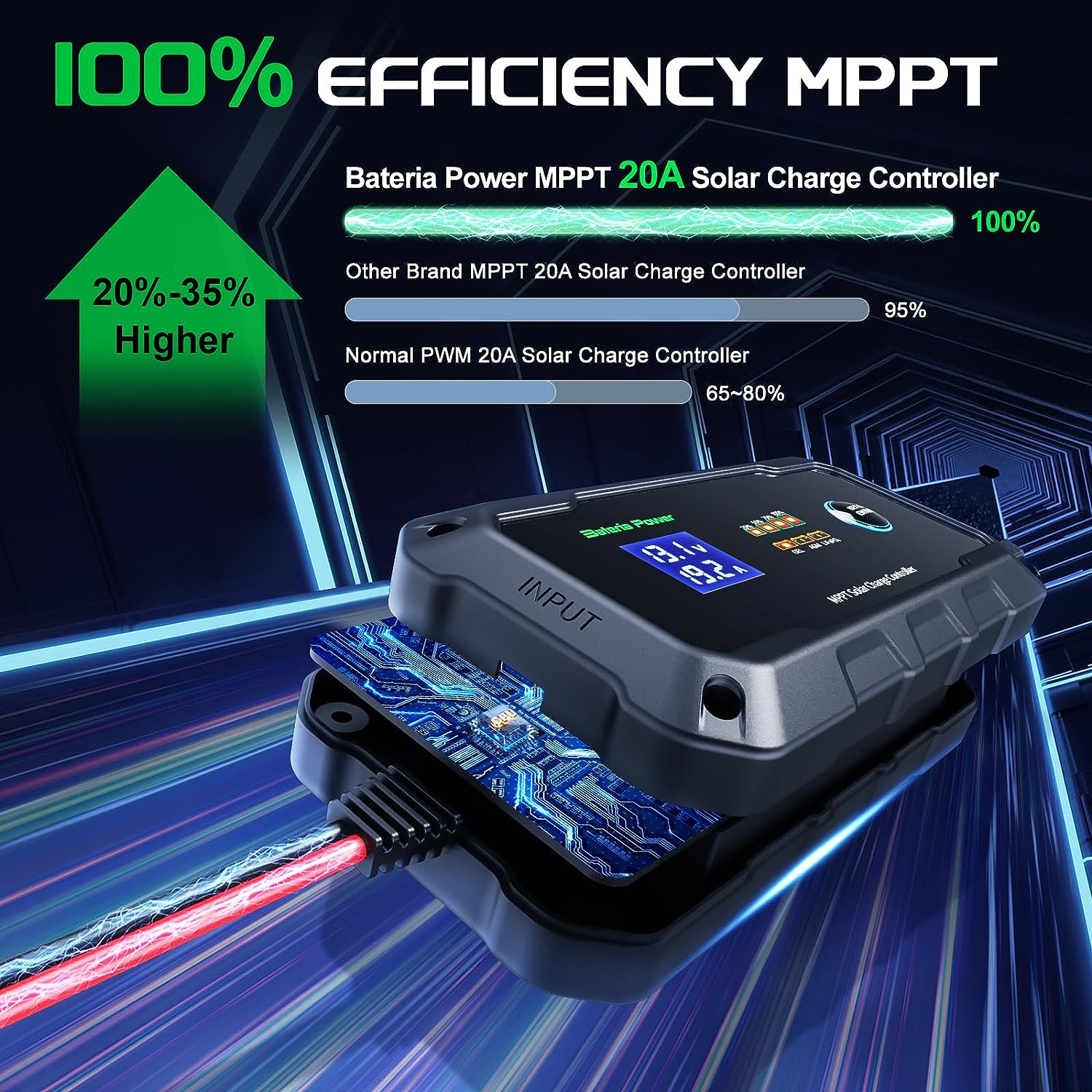 20A 12V/24V MPPT Wireless Solar Charge Controller, Bateria Power Intelligent Solar Panel Regulator 20 Amp BT App Function for 12/24 Volt LiFePO4, Gel, AGM, FLD, SLD, Li Battery