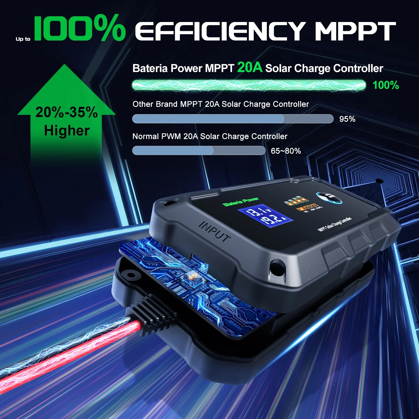 20A 12V/24V MPPT Solar Charge Controller