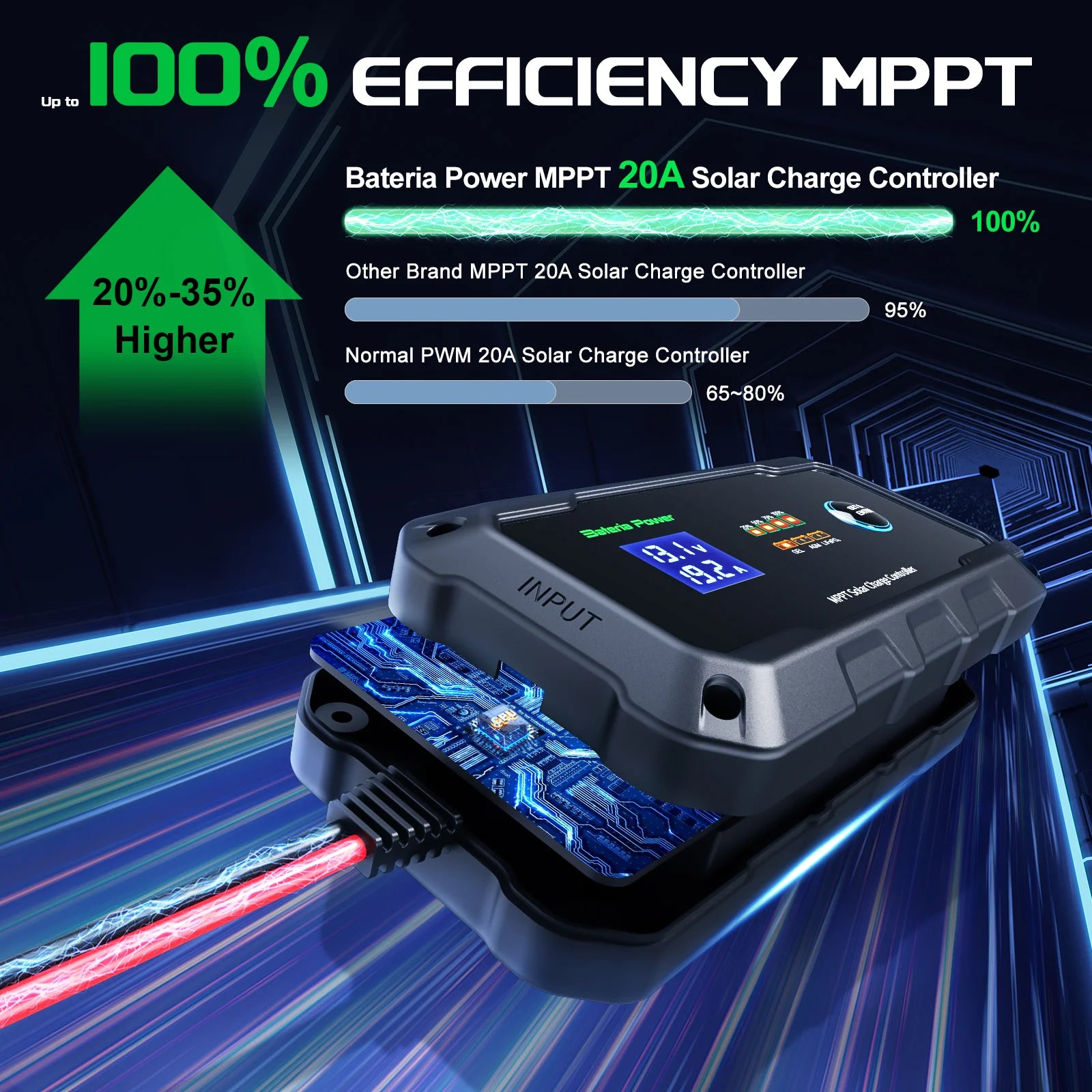 Solar Charger Controller Module 20A MPPT Solar Charge Controller – bateriapower