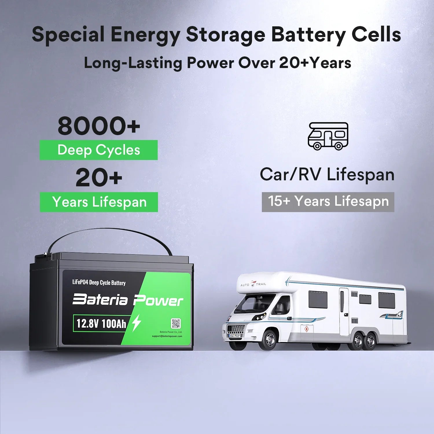  LiFePO4 batteries is 8 to 10 times than the standard lead-acid batteries