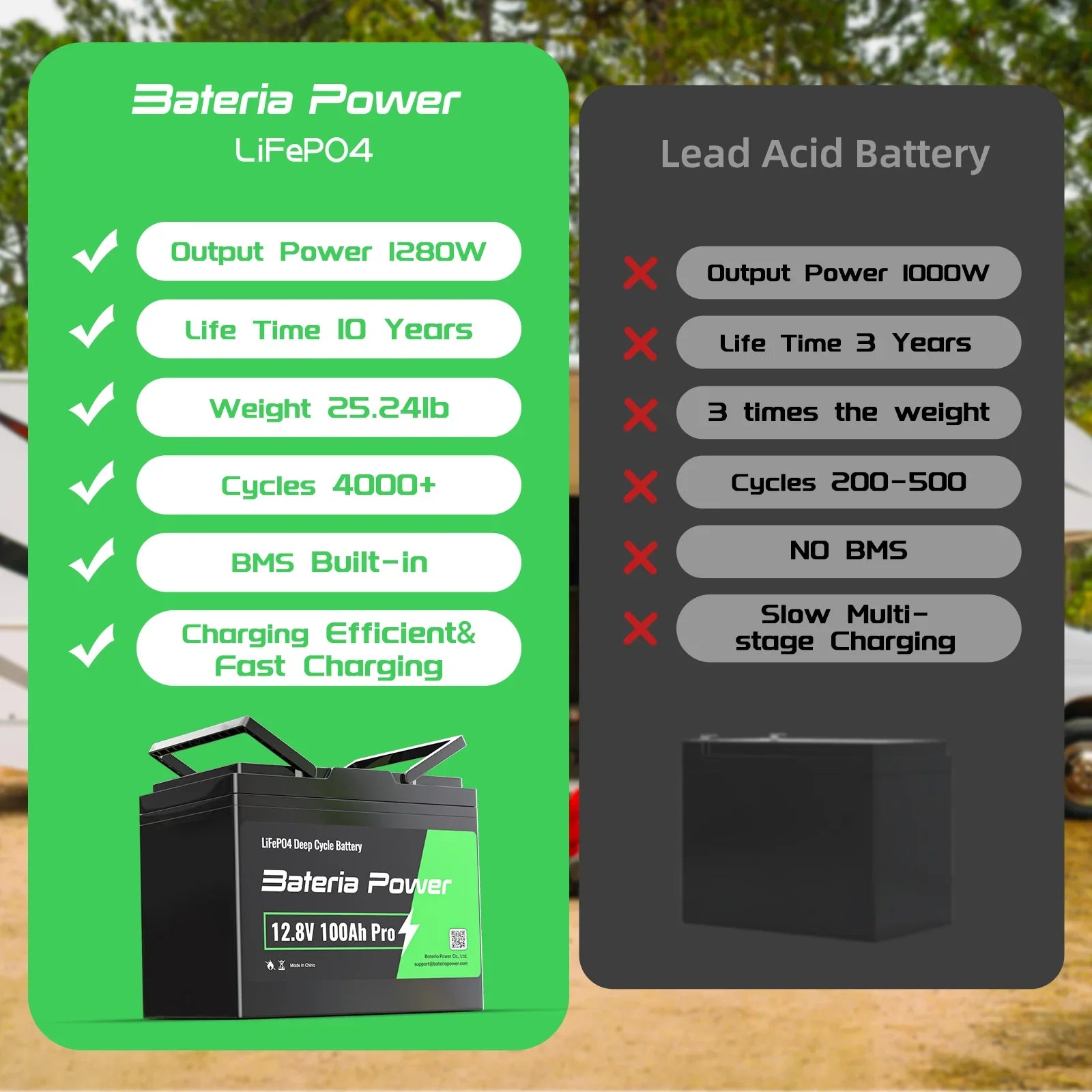  Lifepo4 Battery 12V 100ah Lithium Battery Built-in 100A Bms