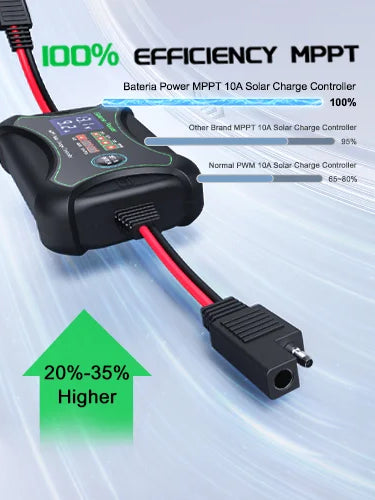  MPPT charge control