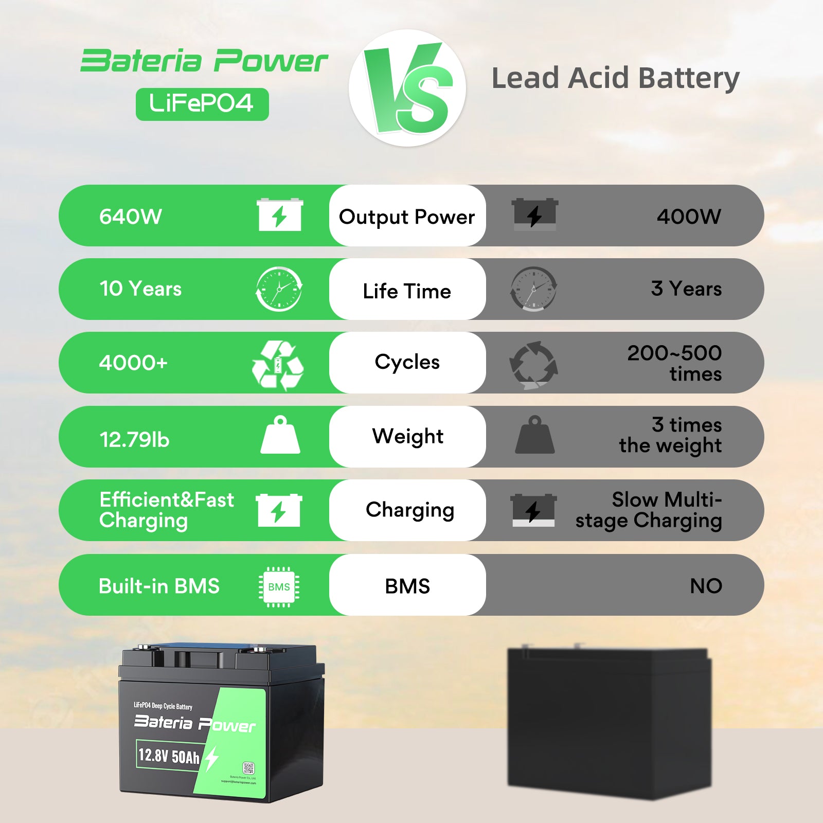 12v 50ah lifepo4 battery